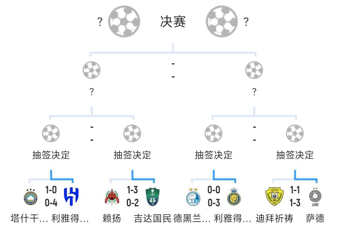 全員惡人！新月+勝利+國民打亞冠全部輕松晉級，西亞4強沙特占3席